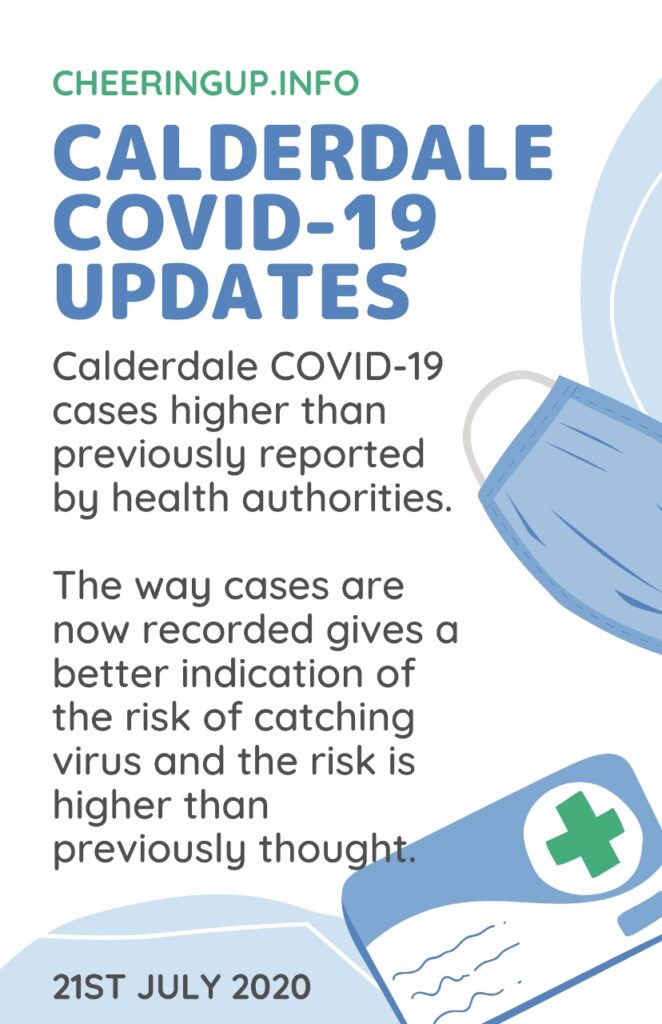 Halifax Covid19 Report Update