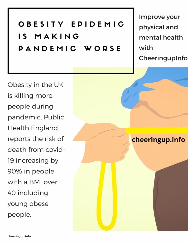 Obesity Makes The COVID19 virus more dangerous