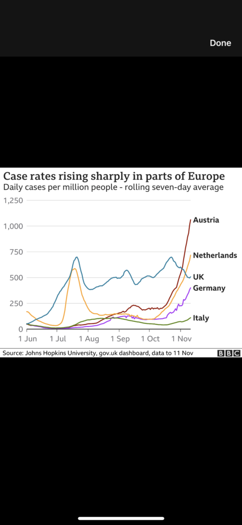 UK COVID Recovery