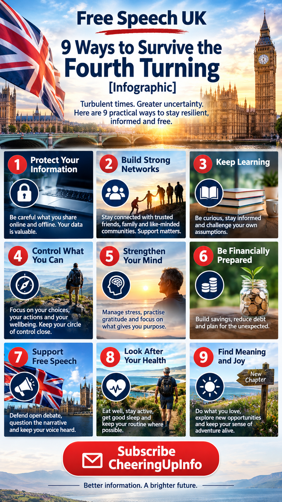 Is Free Speech Dying in the UK? 9 Ways to Survive the Fourth Turning and Protect Your Freedom